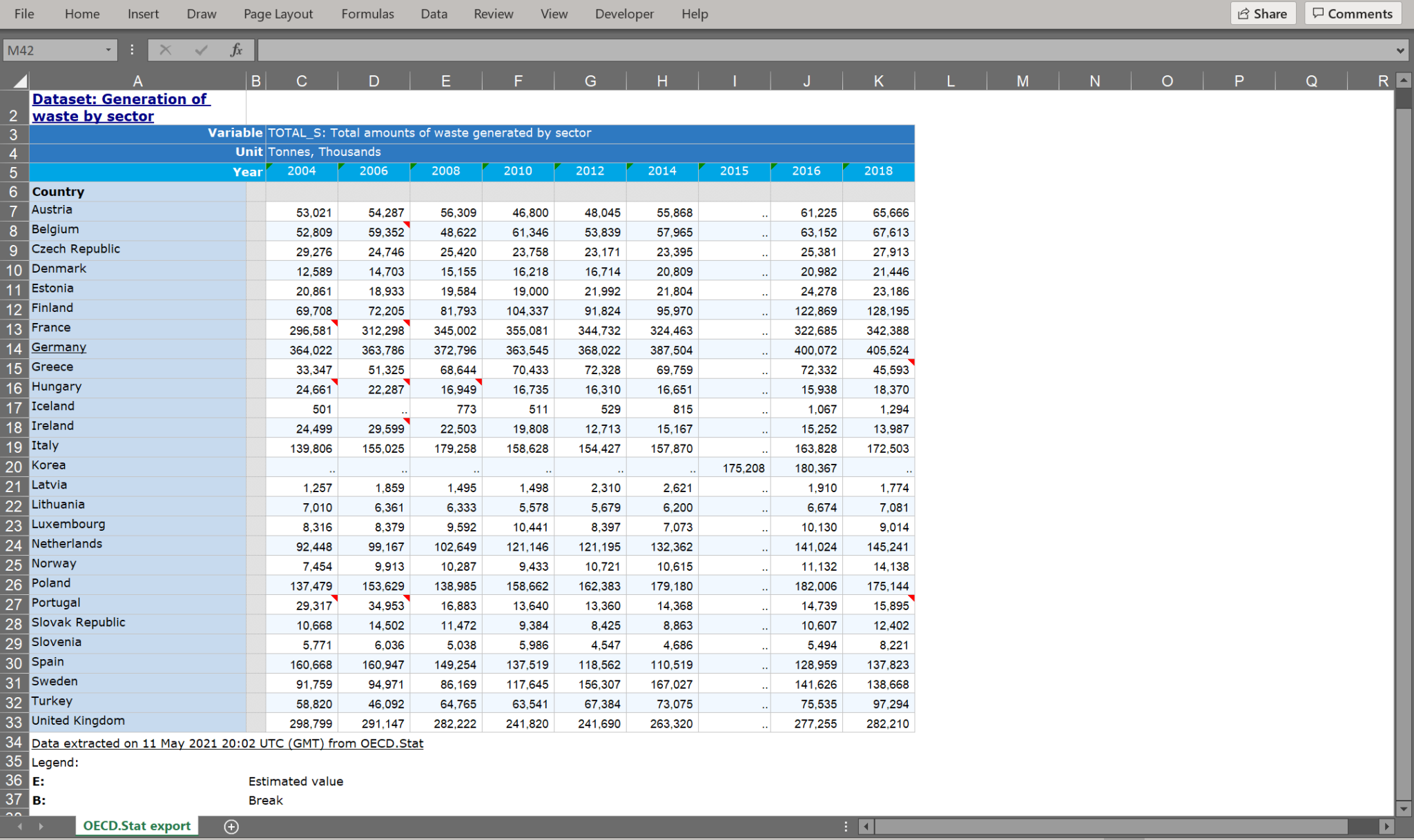 Cargando Datos de un Excel en Python con Pandas - Solution Design